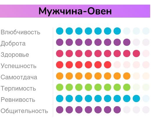 Характеритиска мужчины-Овна
